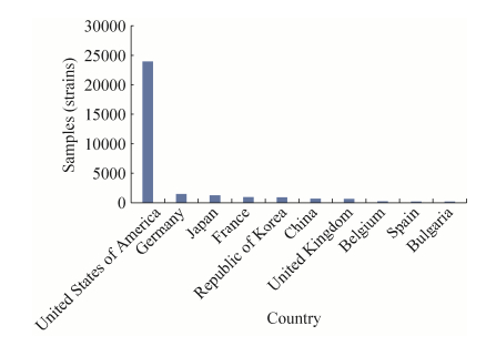 Research Status of Textile Trade Potential