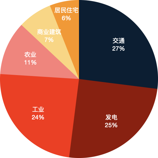 United States Textile Inventory Data: A Comprehensive Analysis