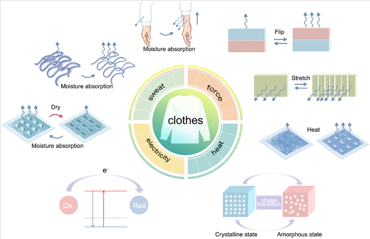 How to Determine the Density of Textiles?