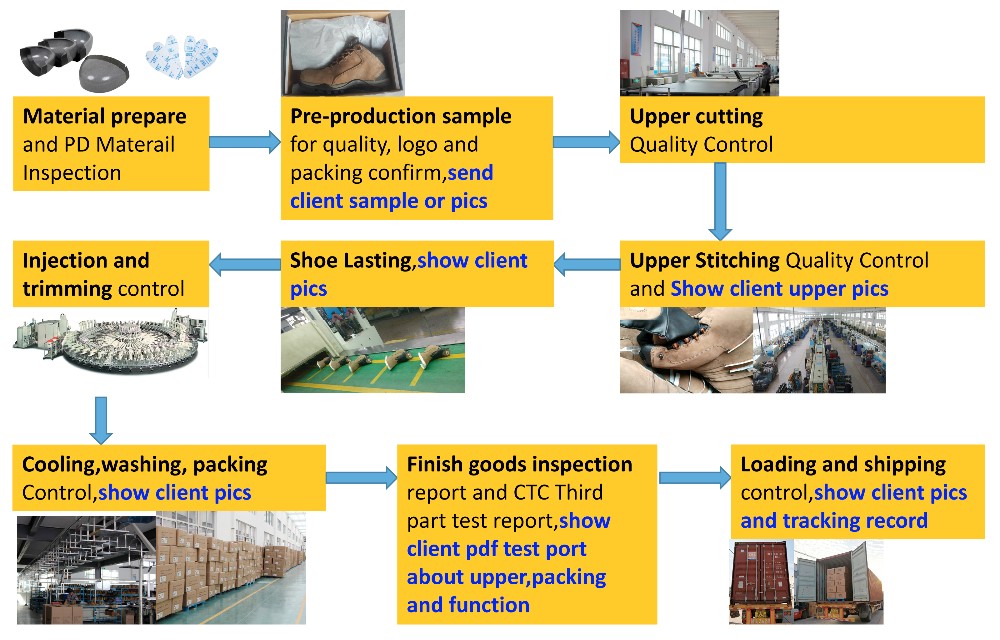 Lack of Accuracy in Temu Textile Label Recognition: A Challenge for the Industry