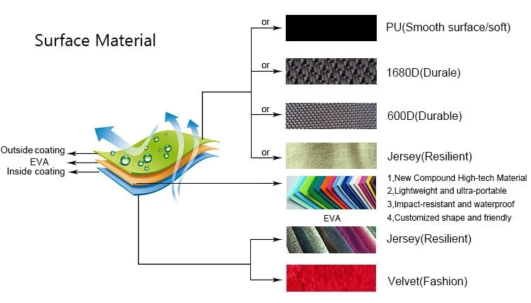 Principle Diagrams of Dyestuff Textiles