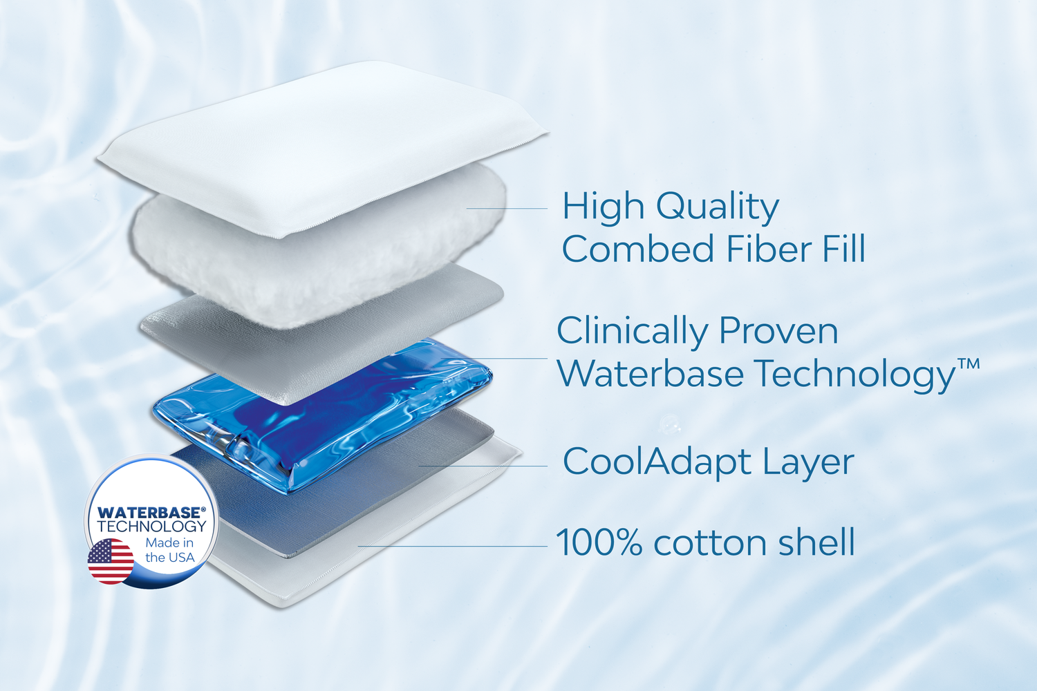 A Comprehensive Guide to Fabric Water Permeability Testing with Video Tutorials