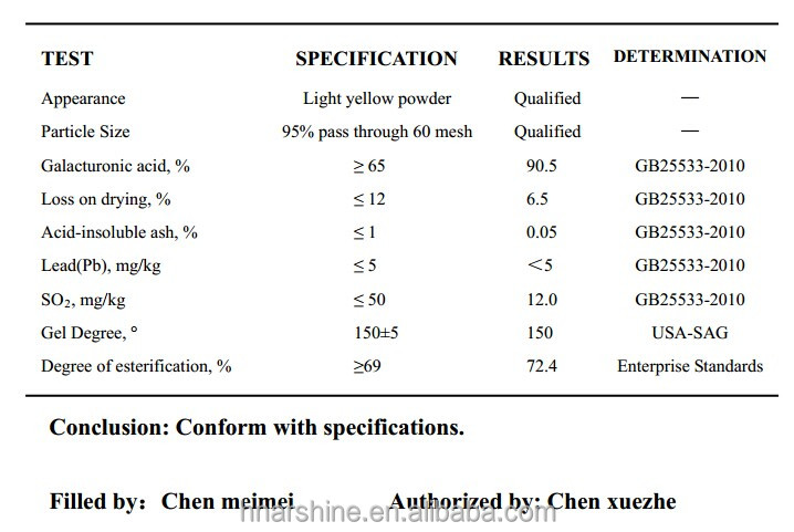 Standardization of Textiles Antigen Testing: A Comprehensive Guide