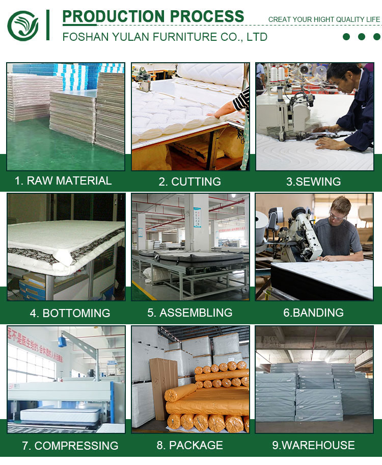 Designing, Fabricating, Packaging, and Marketing Furniture Textile Products