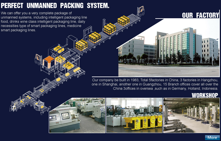 Textile Machinery: Essential Tools for a Modern Textile Plant