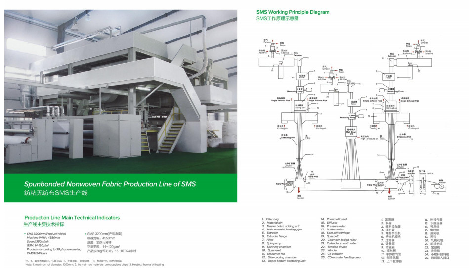 Textile Machinery: Essential Tools for a Modern Textile Plant