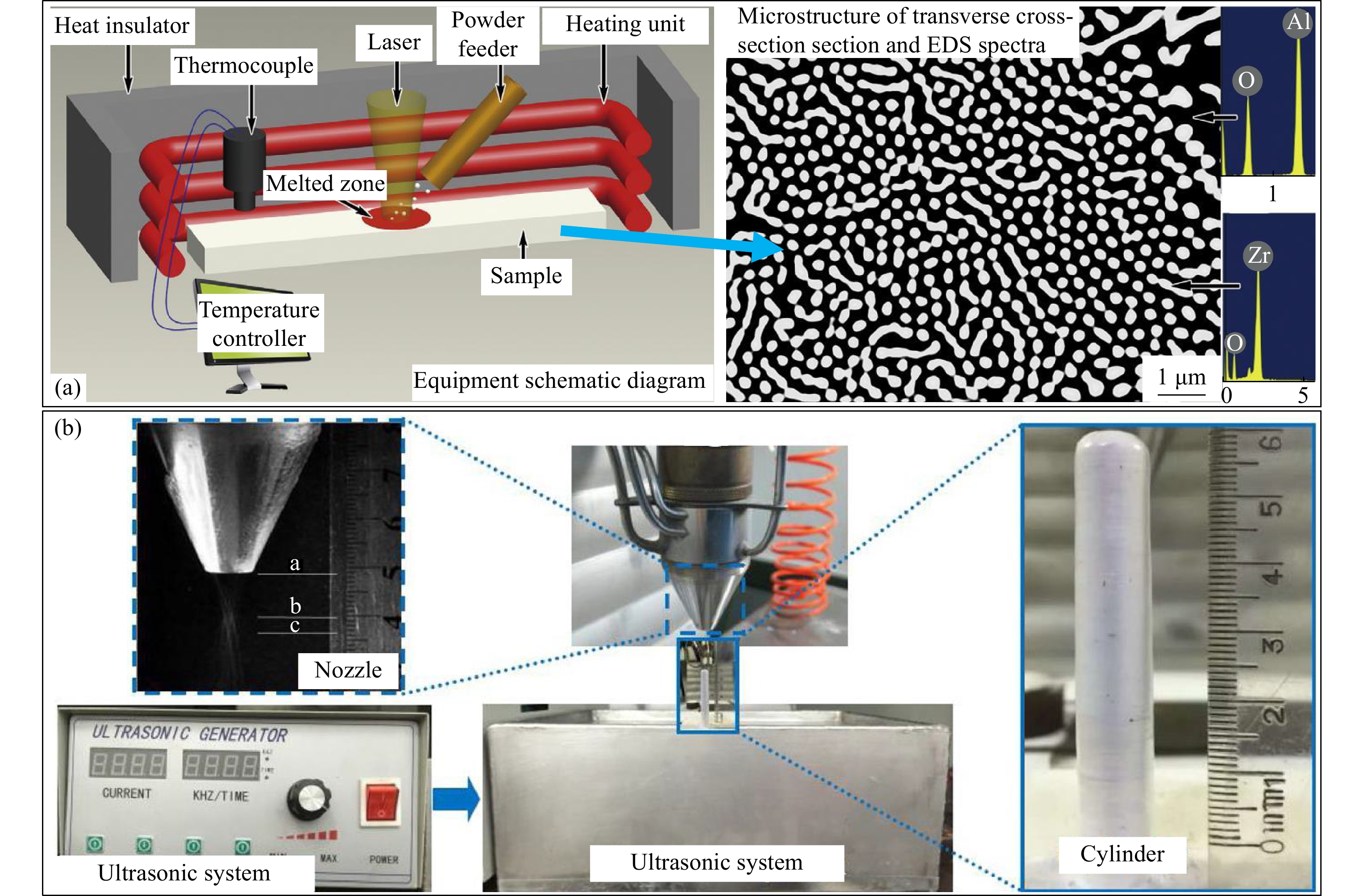 Laser Heating and Welding of Textiles