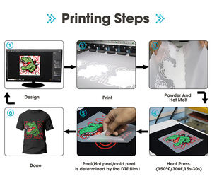 Textile Dyeing and Printing Processes: An In-Depth Guide