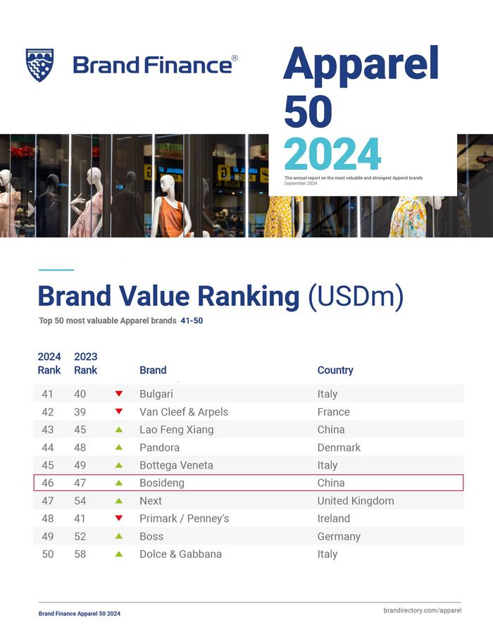 Top 50 Textile Brands: A Comprehensive Analysis of Global Industry Leaders