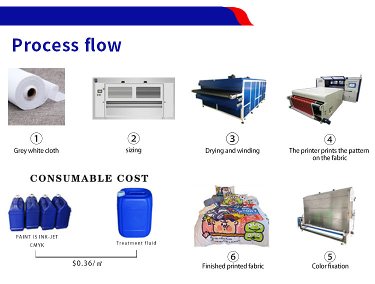 Understanding the Cost of Textile Inkjet Printing Equipment