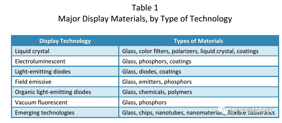 A Template for Textile Contracts