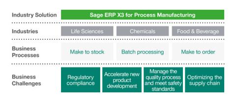 The Application of ERP in Textile Mills