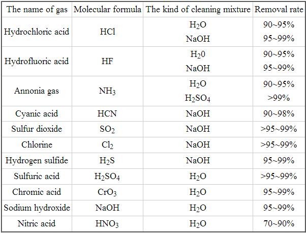 The Importance of ISO Textiles pH Value