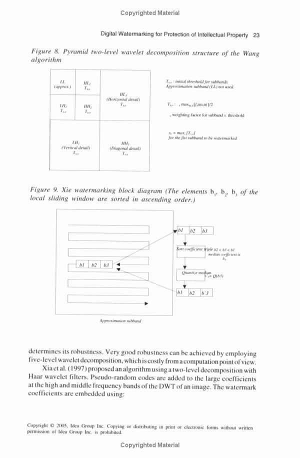 Textile Printing Techniques and Applications - A Comprehensive Overview