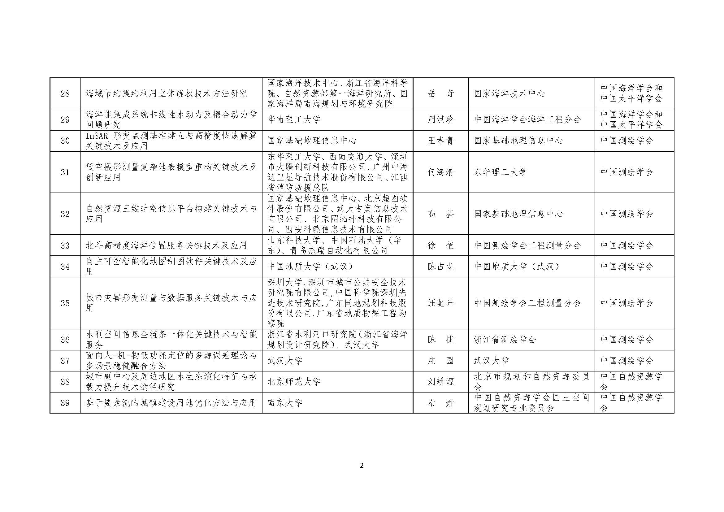 纤维纺织品测评结果公示