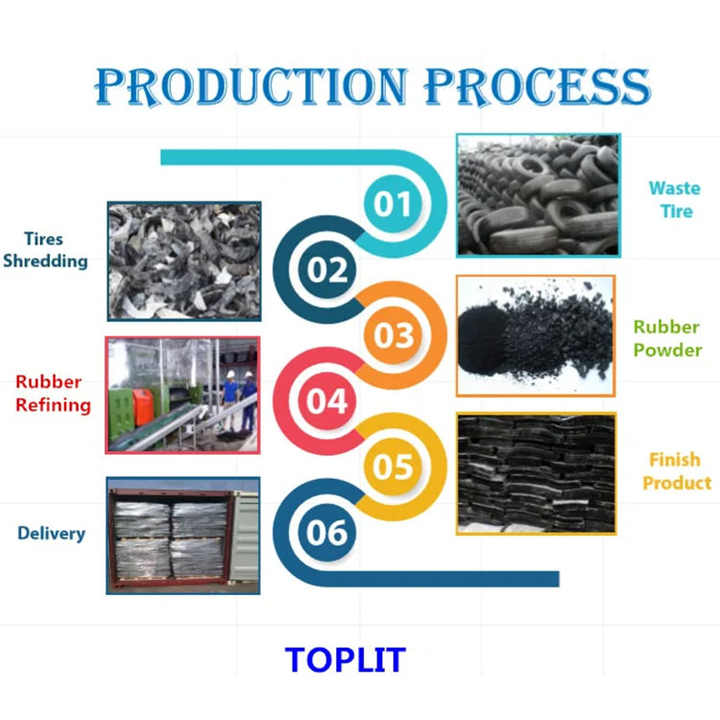 The Rise of Textile Recycling Stocks: A Sustainable Investment Opportunity