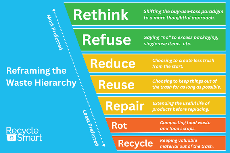 The Rise of Textile Recycling Stocks: A Sustainable Investment Opportunity