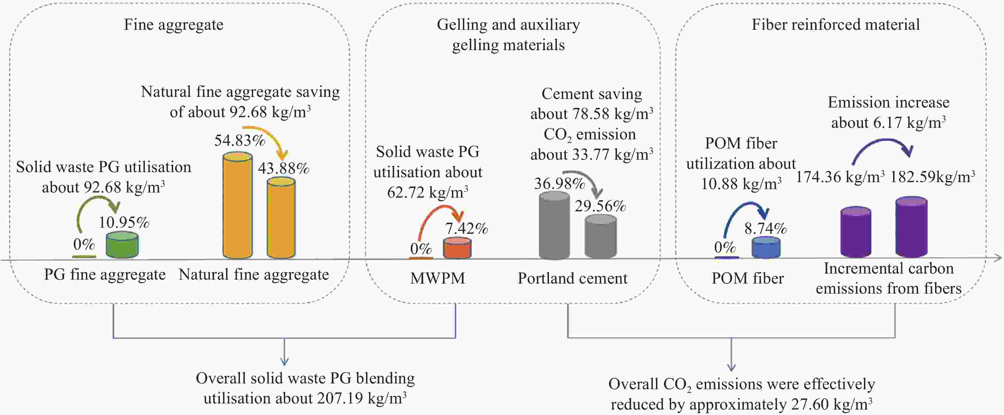 Understanding the Characteristics of Sewage from Textile Mills