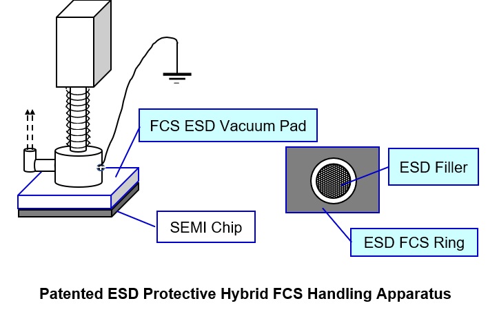 Determination of ESD in Textiles: Methods and Applications