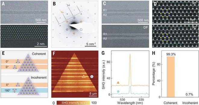 Nanotechnology-Powered Self-Cleaning Textiles: A Revolution in Personal Hygiene