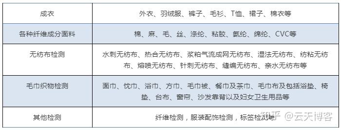 纺织品的检验与识别，一篇详尽的指南