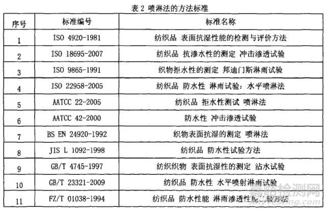 纺织品的检验与识别，一篇详尽的指南