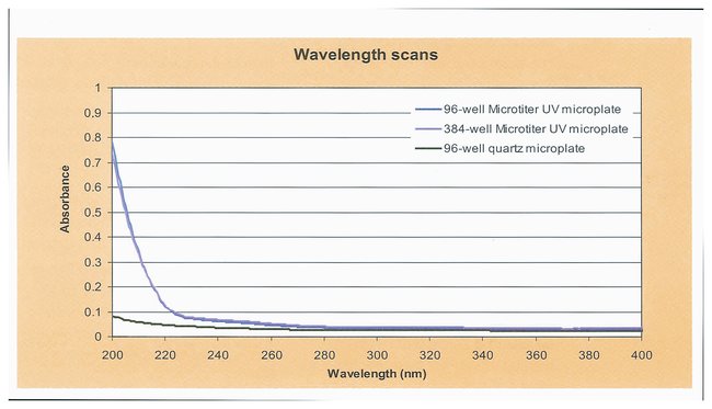 Textiles UV Testing: Understanding the Importance and Techniques