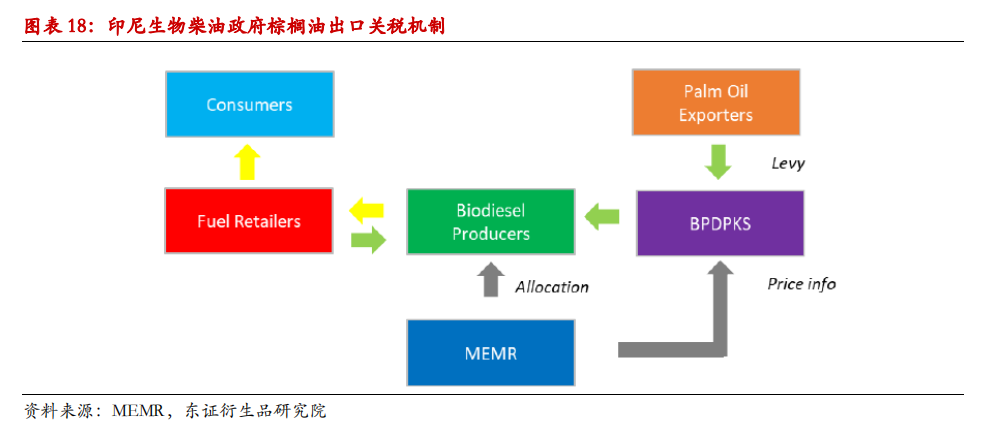 Export Tax Rebates for Silicone Oil in Textile Industry