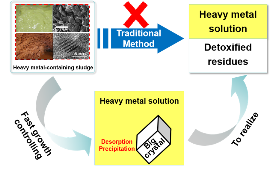 Textile Chemical Detection 6: Understanding and Application