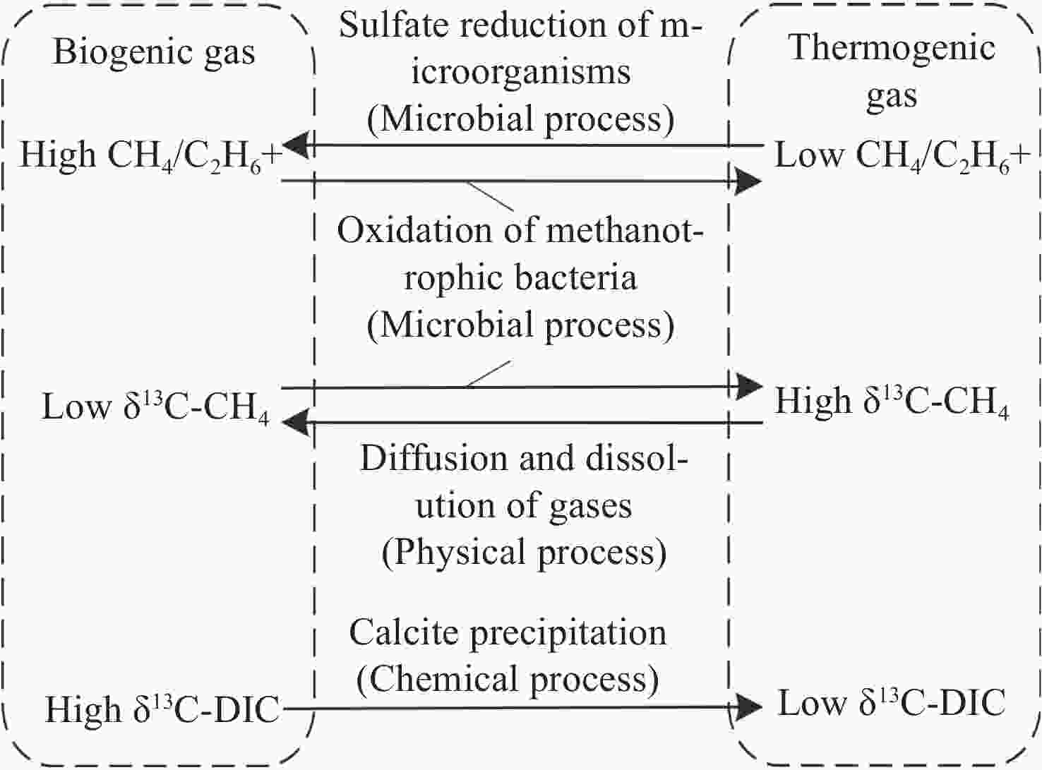 Textile Chemical Detection 6: Understanding and Application