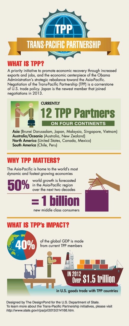 The Impact of United States Tariffs on Textile Industry