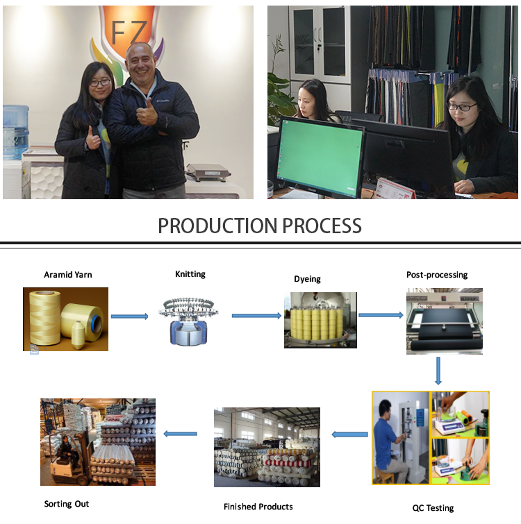 The Importance and Applications of Flame Retardants in Textile Fabrics