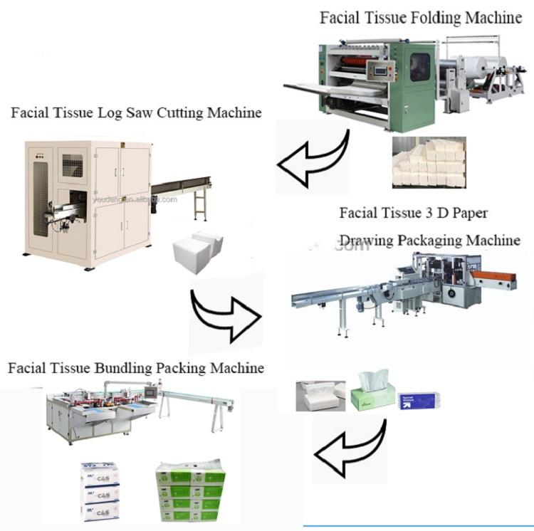 The Application of Textile Fiber Machinery in Modern Textile Industry