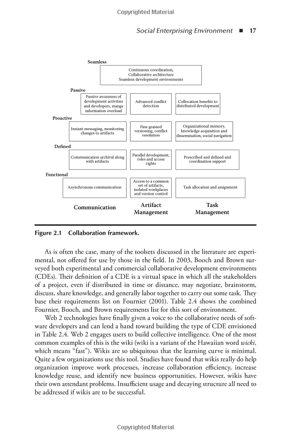 Textile Style Organization Plan