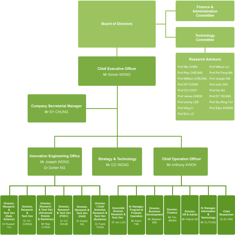 Textile Style Organization Plan