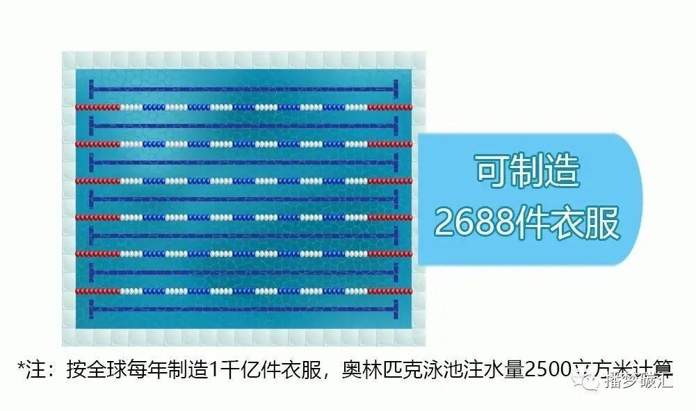 漂白医用纺织品，标准与操作指南