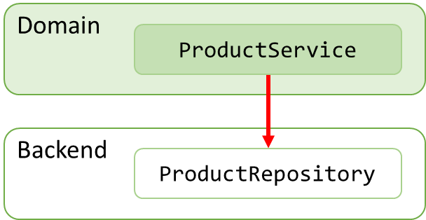 How to Search for Textile Product Registration