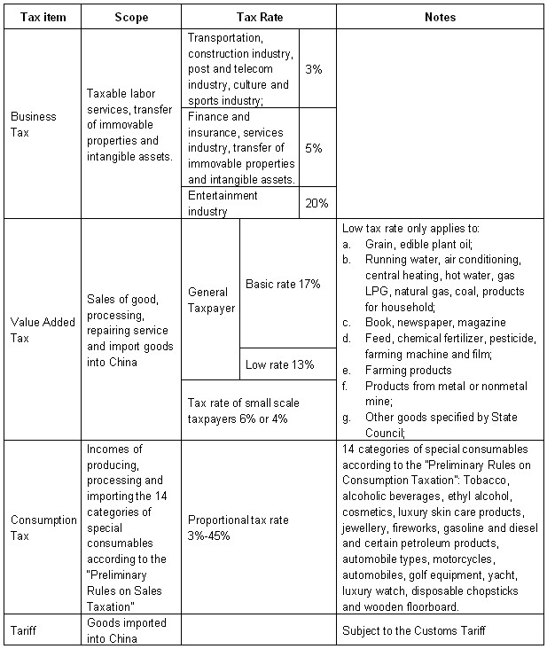 Chinas Textiles Tax Rebate Rate: A Comprehensive Analysis