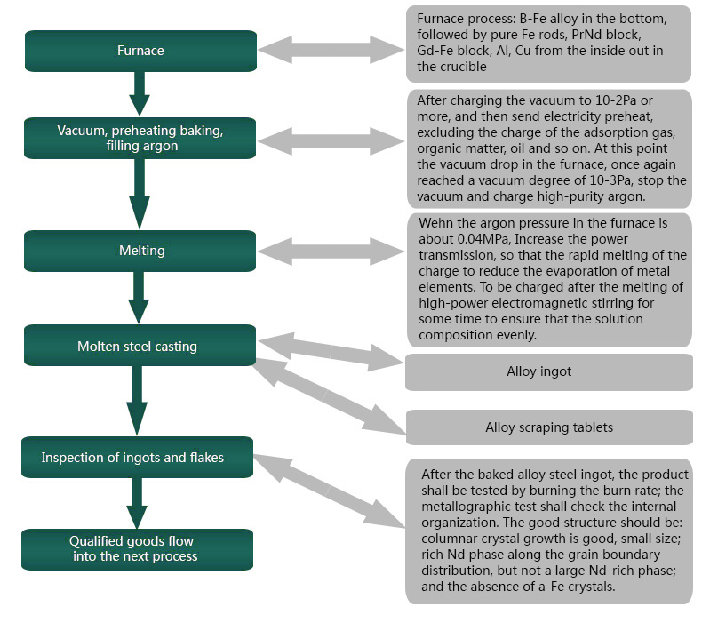 The Art of Textiles Order Management: Understanding and Effectively Dealing with the Process