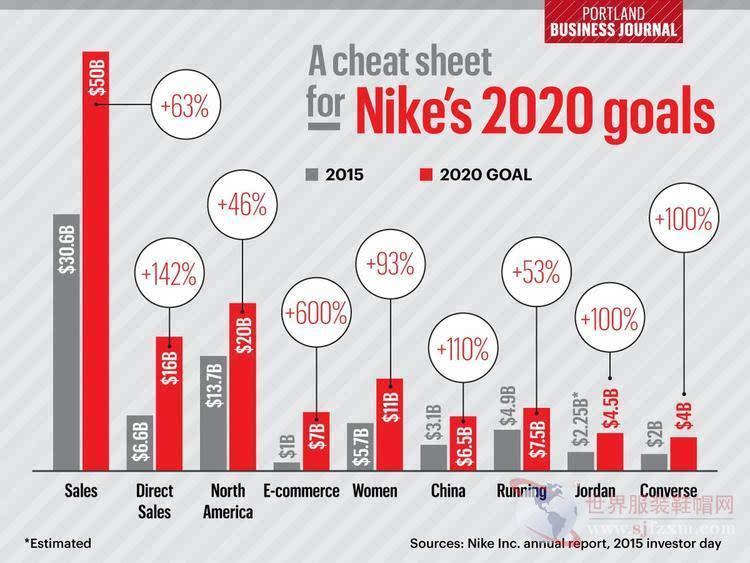 Nike Textile Testing Standards: A Comprehensive Guide to Quality and Performance