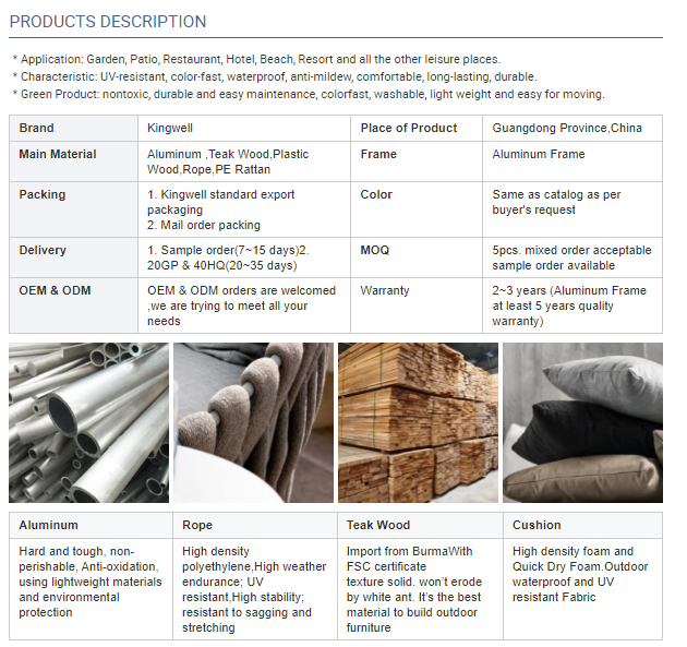 Textiles Wholesale Business Plan