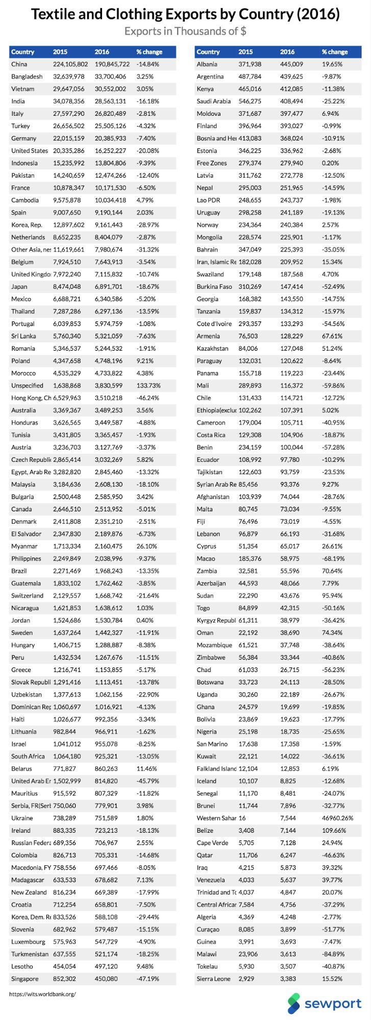 The Textile Taxonomy: A Comprehensive Guide to Textile Tax Numbers