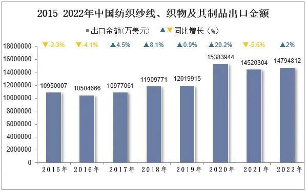 浙江纺织品燃烧，危机中的机会与挑战