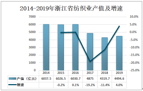 浙江纺织品燃烧，危机中的机会与挑战