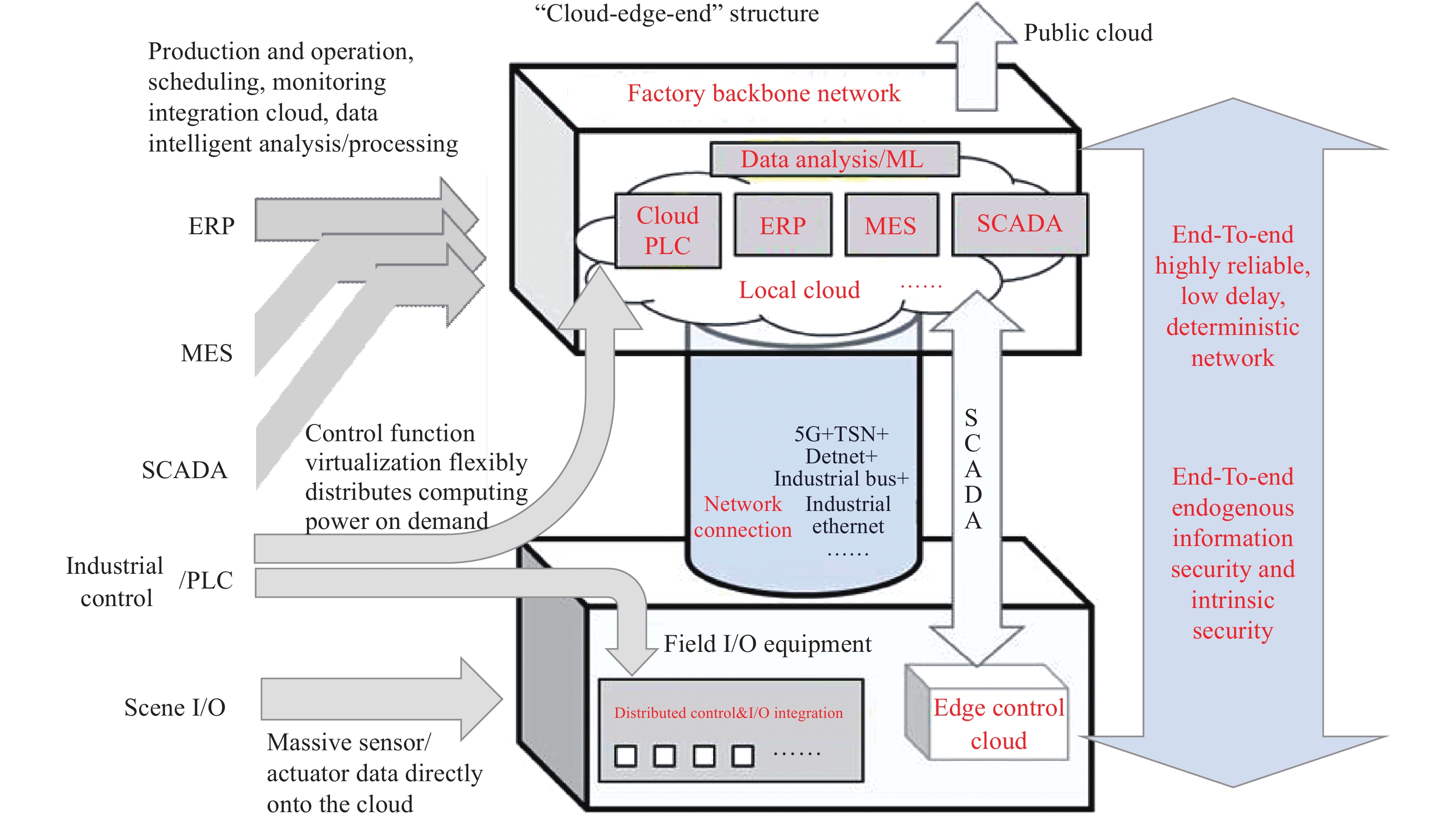 The Evolution and Future Development of Textile and Apparel Industry