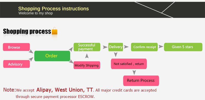 The Comprehensive Guide to Textile Pretreatment Processes: Understanding Each Stage