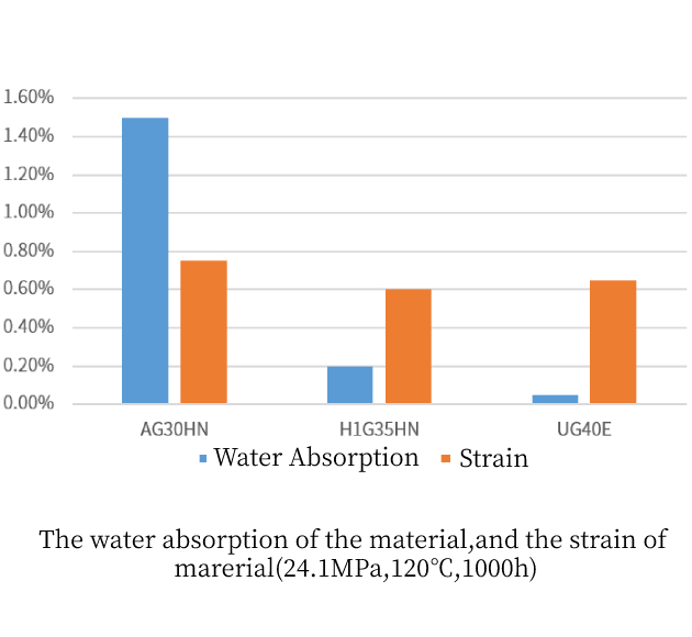 The Consequences of Low Water Content in Textiles