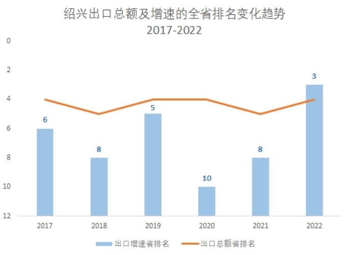 以下是一个关于绍兴纺织品出口优势的英文文章标题