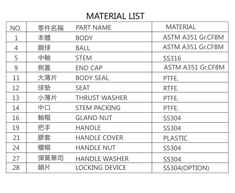 Textile Merchandising List