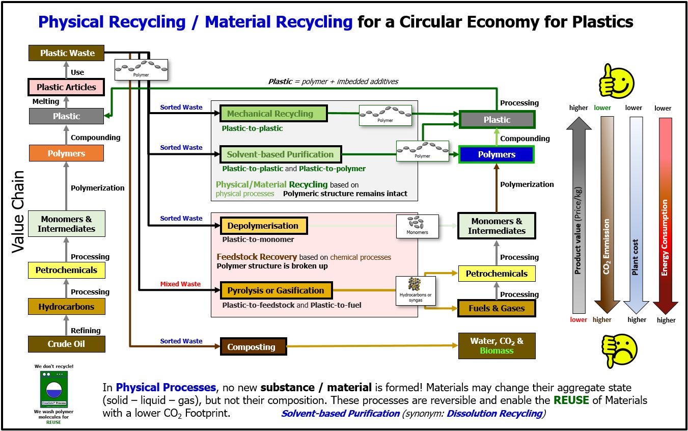 Textile Recycling and Upcycling Project: An Environmental and Economical Solution